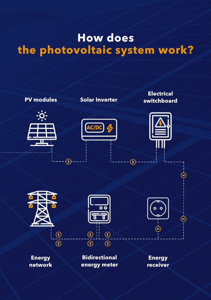 photovoltaic schema