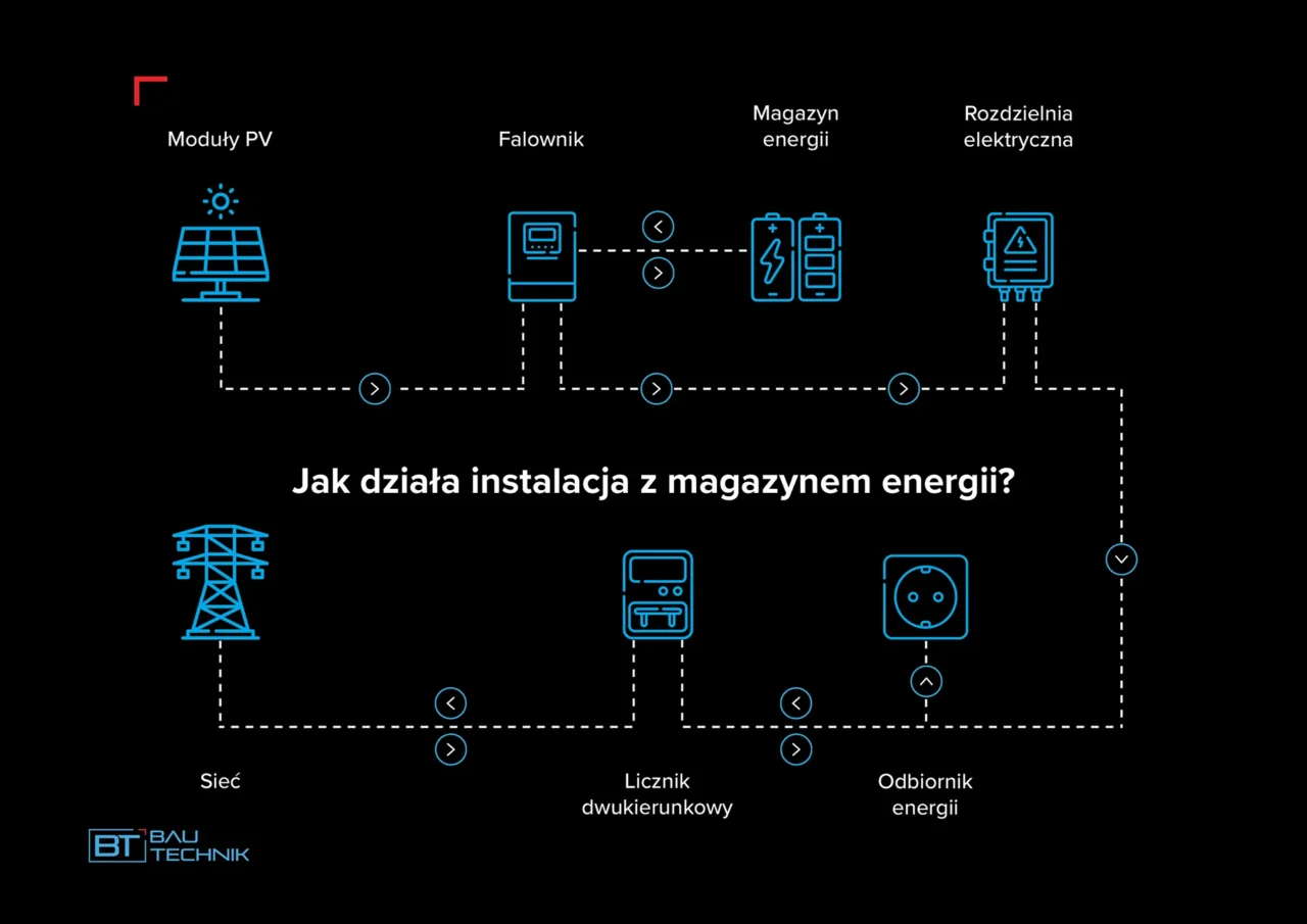 jak dziala2